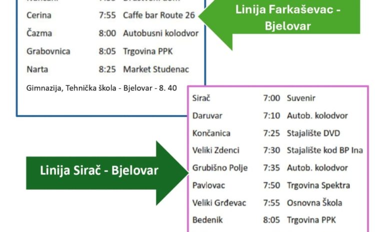  Centar izvrsnosti – subota 10.1.
